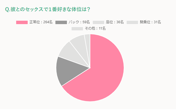 一番気持ちのいい性行為の体位は? エッチングされたセックスポジションをイラストと動画で解説! - image 218 image 218一番気持ちのいい性行為の体位は? エッチングされたセックスポジションをイラストと動画で解説!
