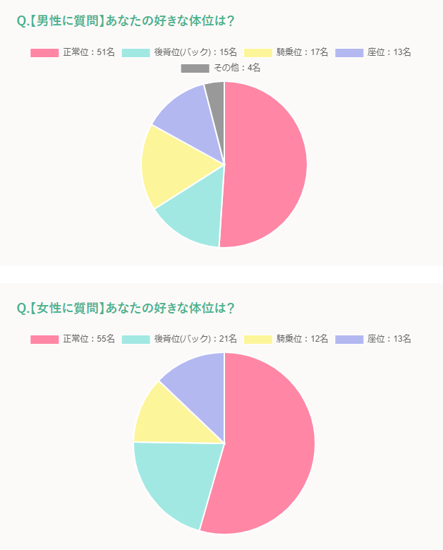 image 274後背位セックスのやり方! 後ろから気持ちよくセックスするコツ!