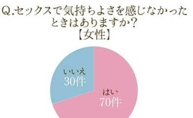 image 324セックスが気持ちよくない…不感症かな？『感じないエッチ』を気持ち良くする4つの方法