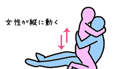 気持ちいい座位のやり方!抱き合うセックス座位(対面座位・正面座位)のイキやすくなるコツ - image 337 image 337気持ちいい座位のやり方!抱き合うセックス座位(対面座位・正面座位)のイキやすくなるコツ