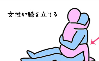 対面座位(正面座位)の楽しみを増やすバリエーション - image 346 image 346対面座位(正面座位)の楽しみを増やすバリエーション