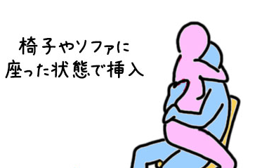 対面座位(正面座位)の楽しみを増やすバリエーション - image 349 image 349対面座位(正面座位)の楽しみを増やすバリエーション