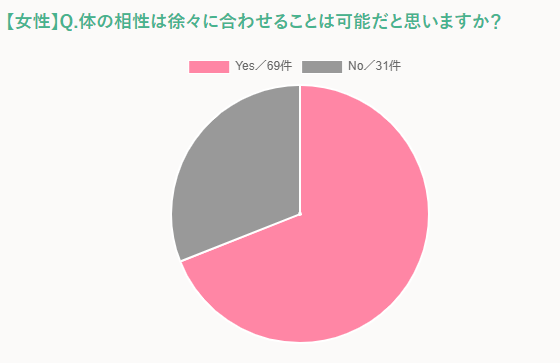 私たちの身体は相性が悪い!?合わないとどうなる? - image 395 image 395私たちの身体は相性が悪い!?合わないとどうなる?