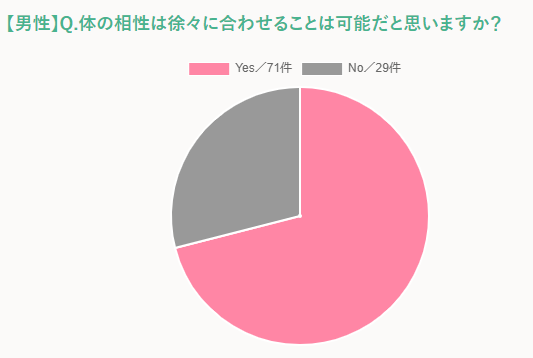 私たちの身体は相性が悪い!?合わないとどうなる? - image 396 image 396私たちの身体は相性が悪い!?合わないとどうなる?