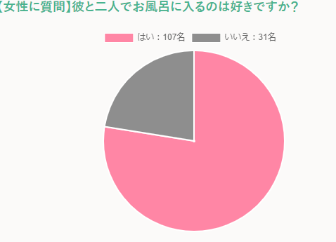 お風呂でのセックスの魅力とは? - image 424 image 424お風呂でのセックスの魅力とは?