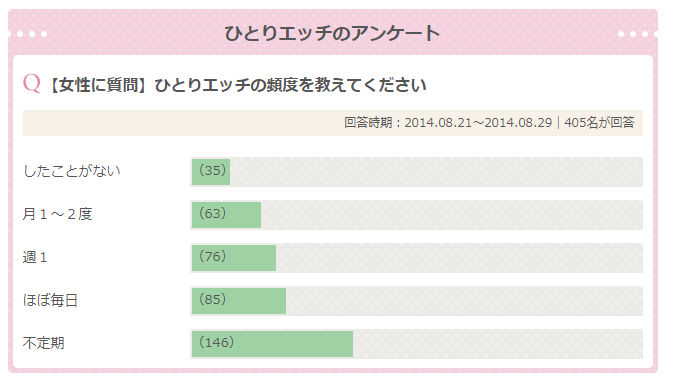 image 129女子のオナニーのイクやり方！