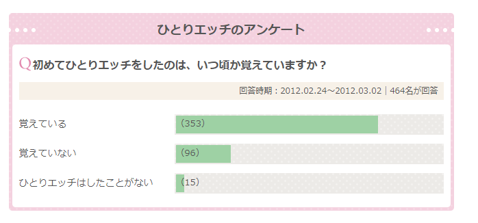 初めてオナニーをしたのはいつですか? - image 133 image 133初めてオナニーをしたのはいつですか?