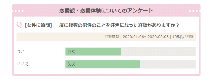 「ポリアモリー」複数の相手と恋愛関係をもつ新しい恋愛の概念とは - image 1 image 1「ポリアモリー」複数の相手と恋愛関係をもつ新しい恋愛の概念とは